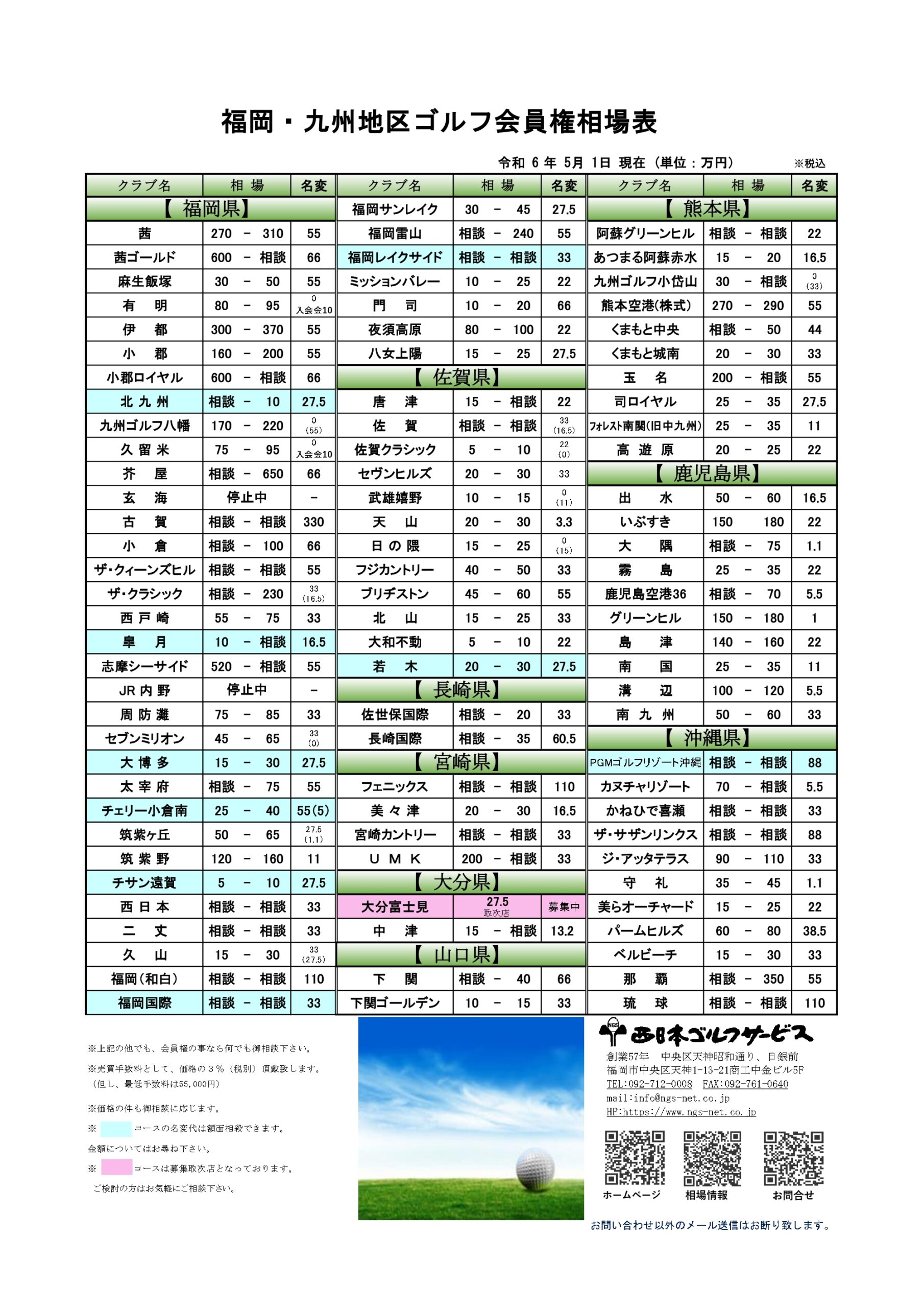 令和6年4月福岡・九州地区ゴルフ会員権相場表