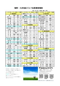 令和7年4月福岡・九州地区ゴルフ会員権相場表