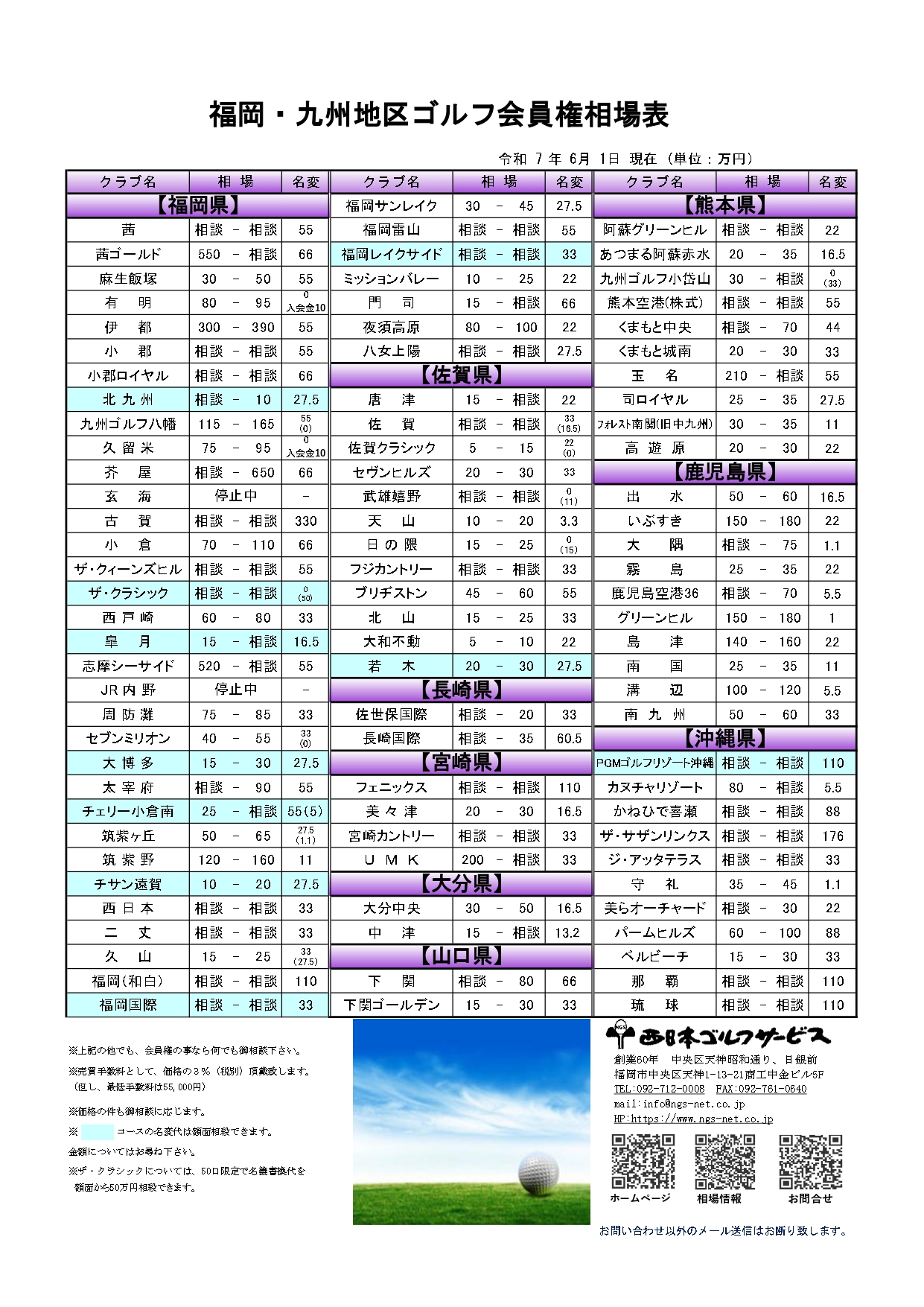 令和7年6月福岡・九州地区ゴルフ会員権相場表