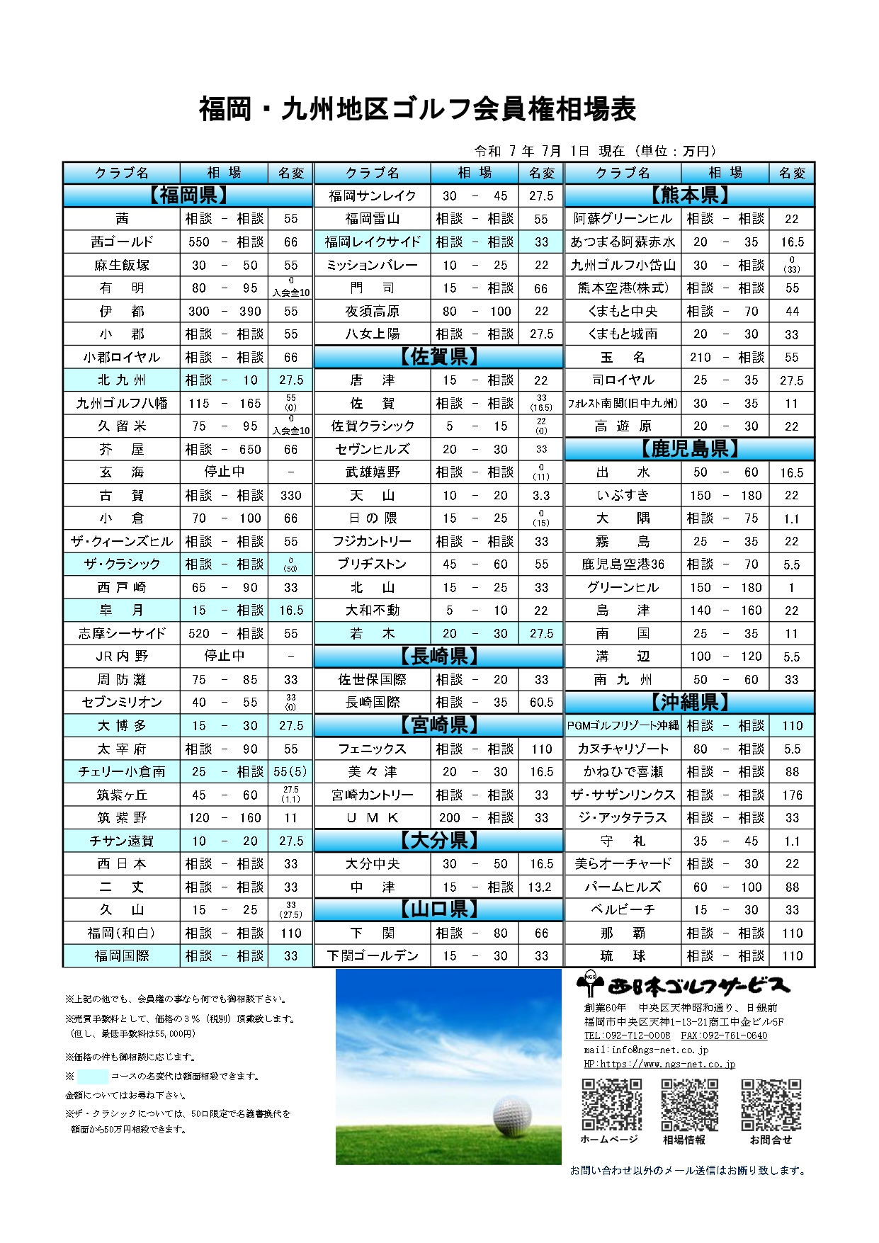 令和7年7月福岡・九州地区ゴルフ会員権相場表