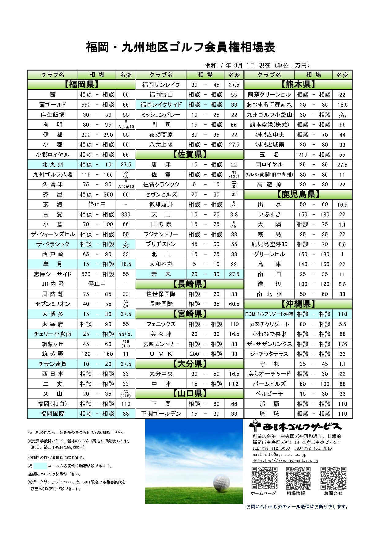 令和7年8月福岡・九州地区ゴルフ会員権相場表