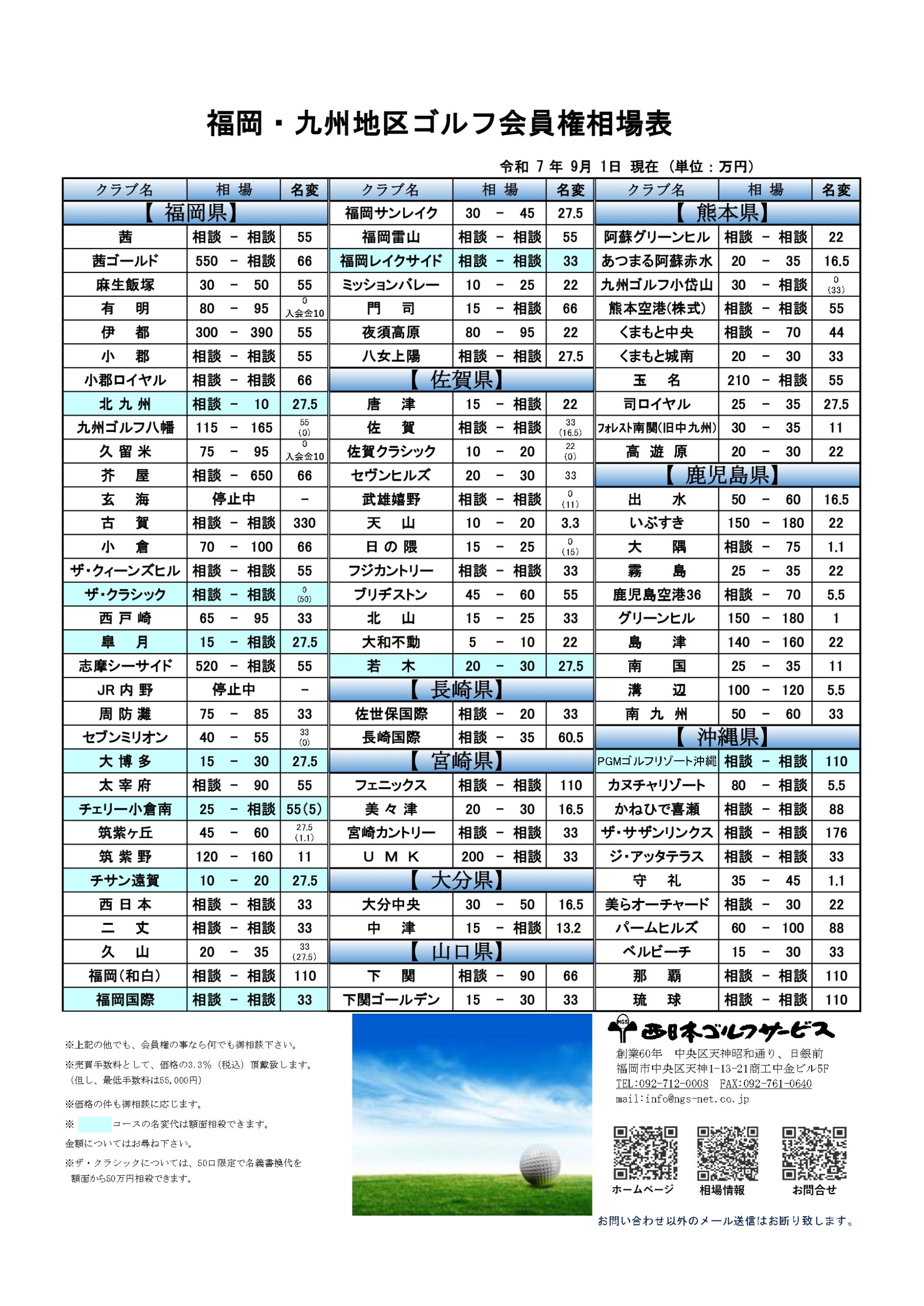 令和7年9月福岡・九州地区ゴルフ会員権相場表