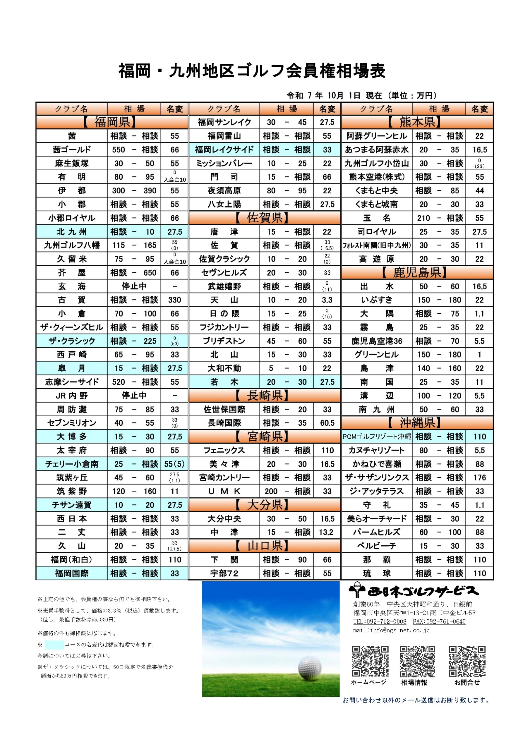 令和7年10月福岡・九州地区ゴルフ会員権相場表