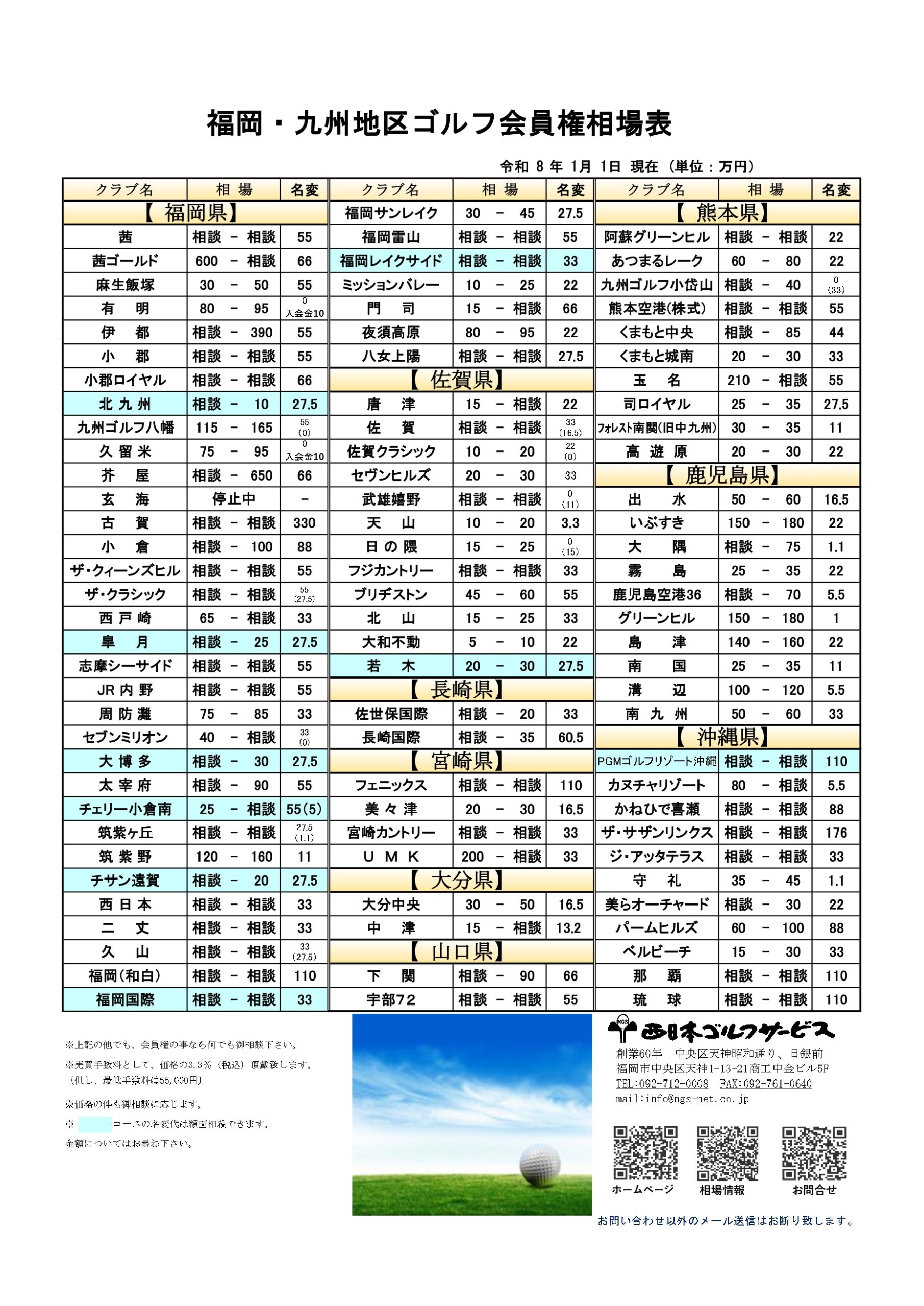 令和8年1月福岡・九州地区ゴルフ会員権相場表
