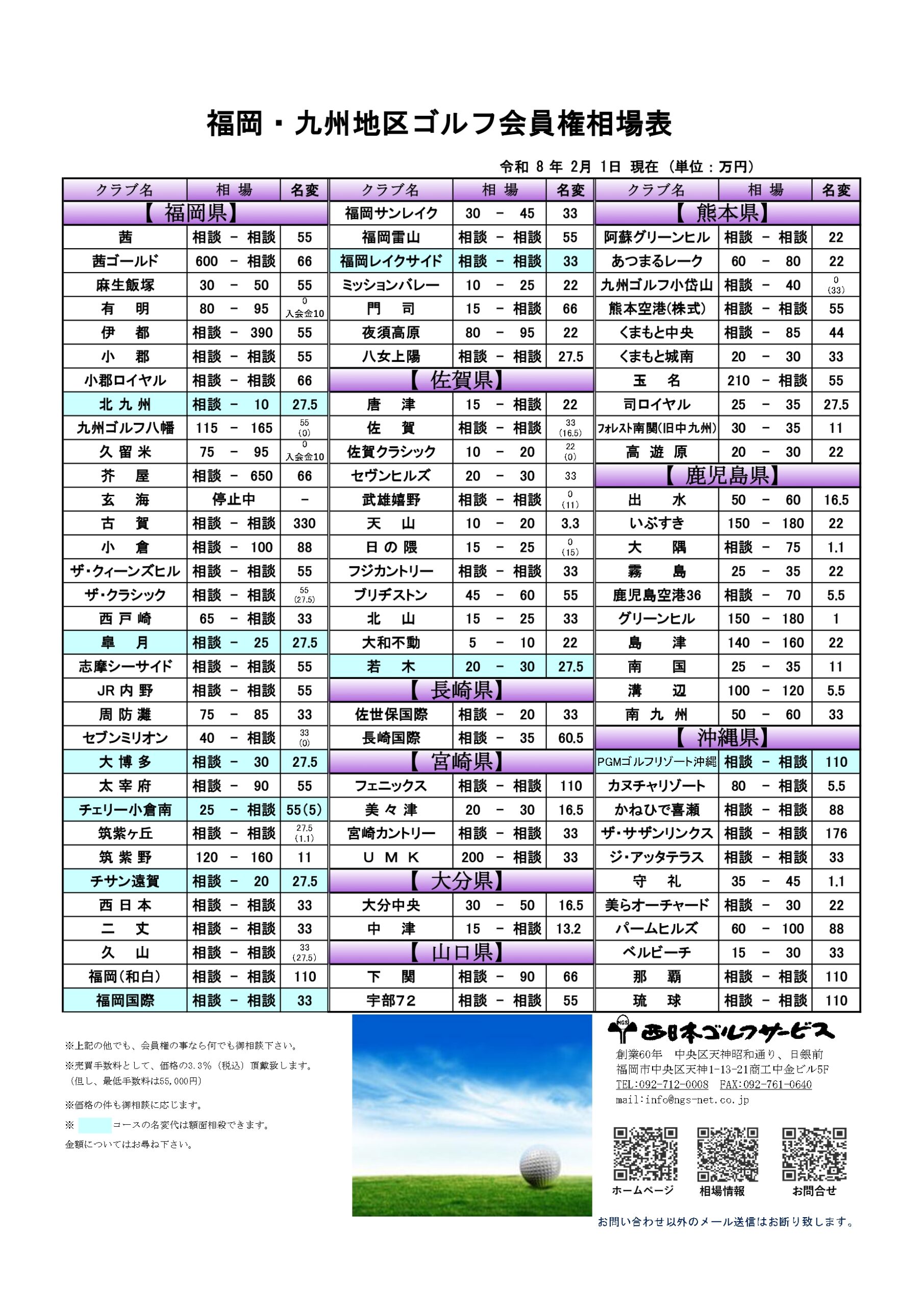 令和8年2月福岡・九州地区ゴルフ会員権相場表