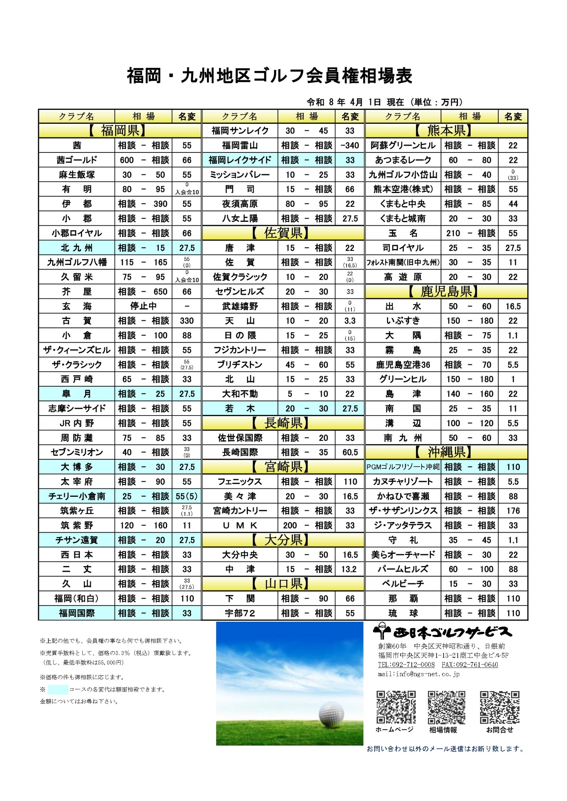 令和8年4月福岡・九州地区ゴルフ会員権相場表