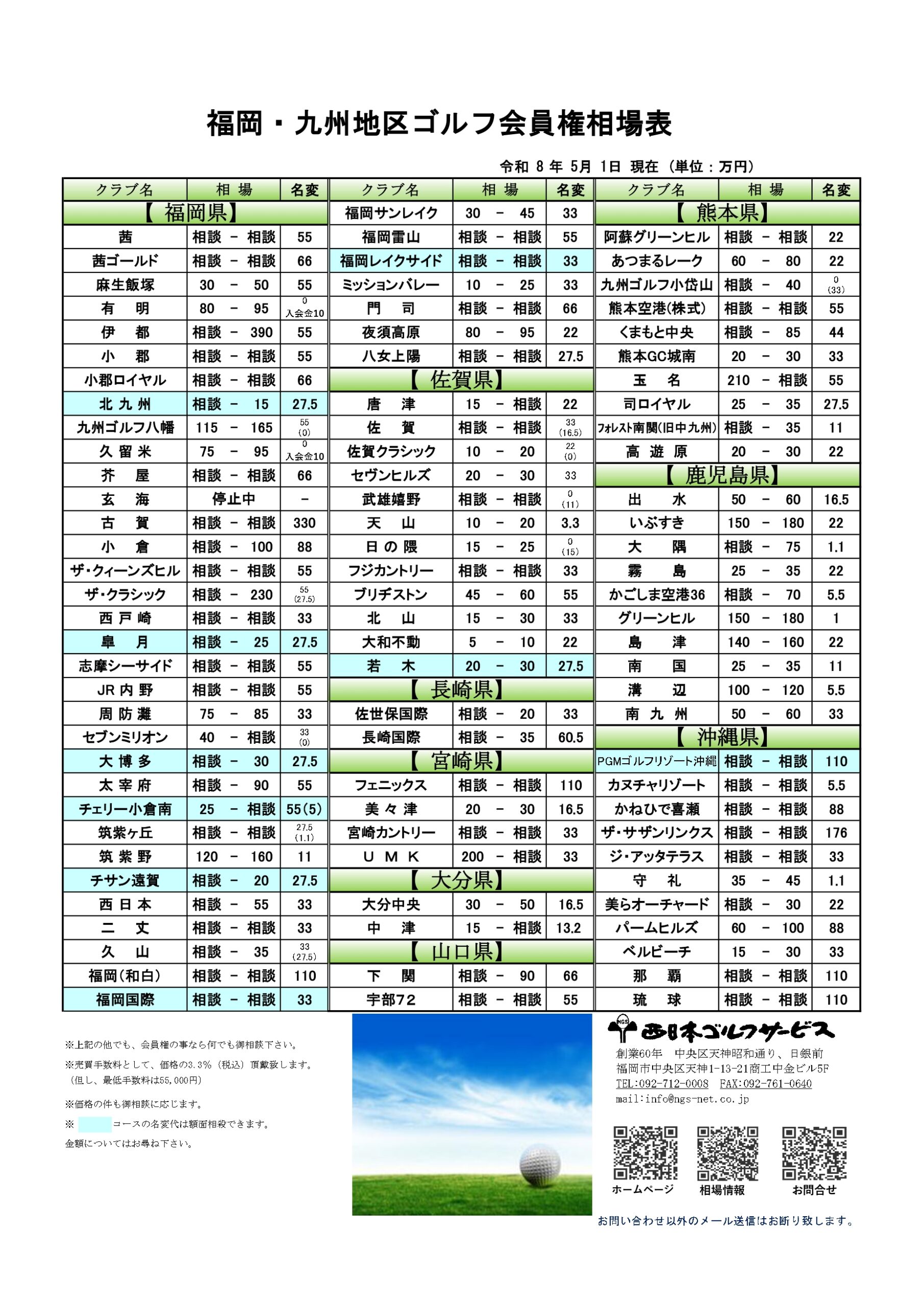 令和8年5月福岡・九州地区ゴルフ会員権相場表