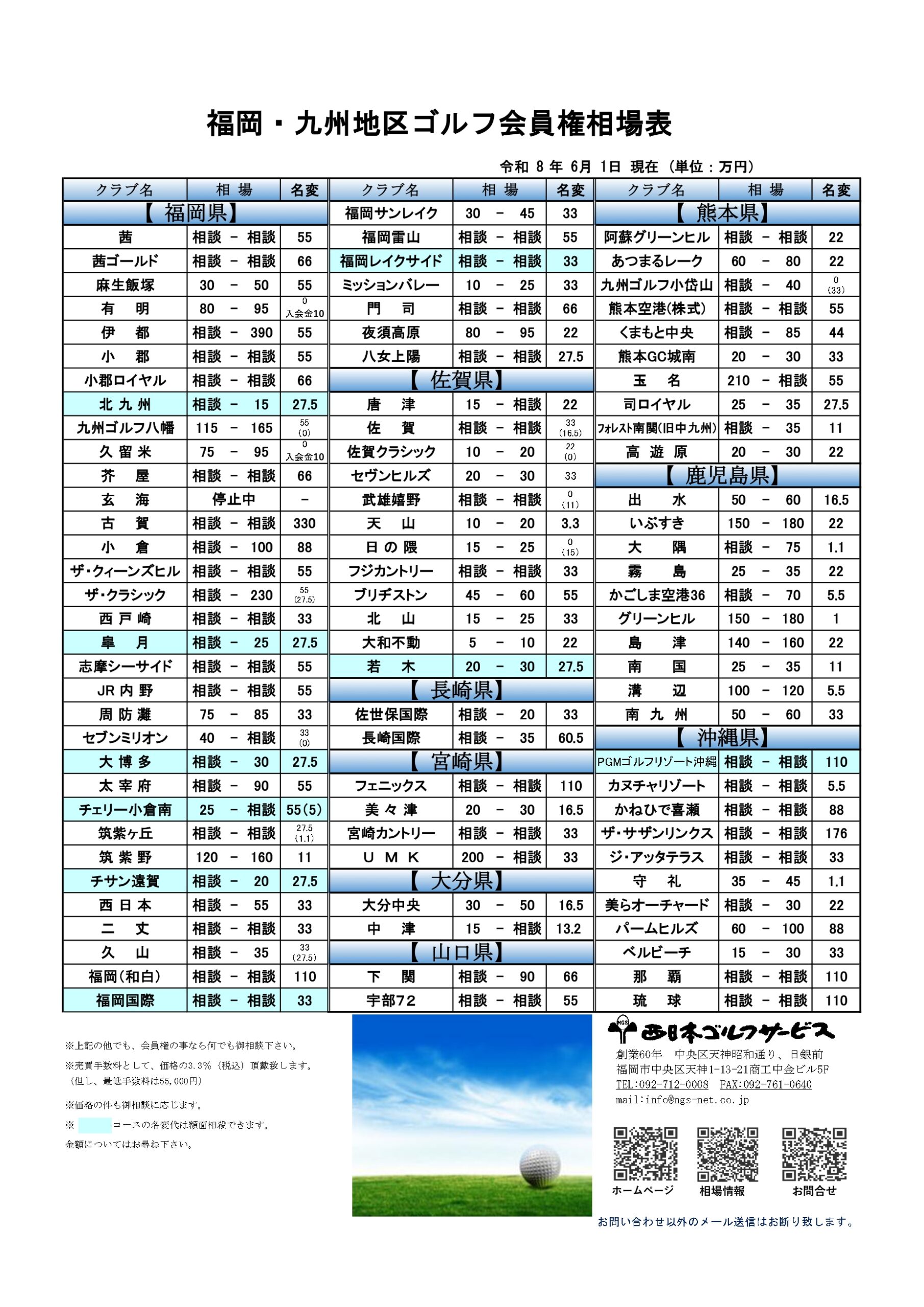 令和8年6月福岡・九州地区ゴルフ会員権相場表
