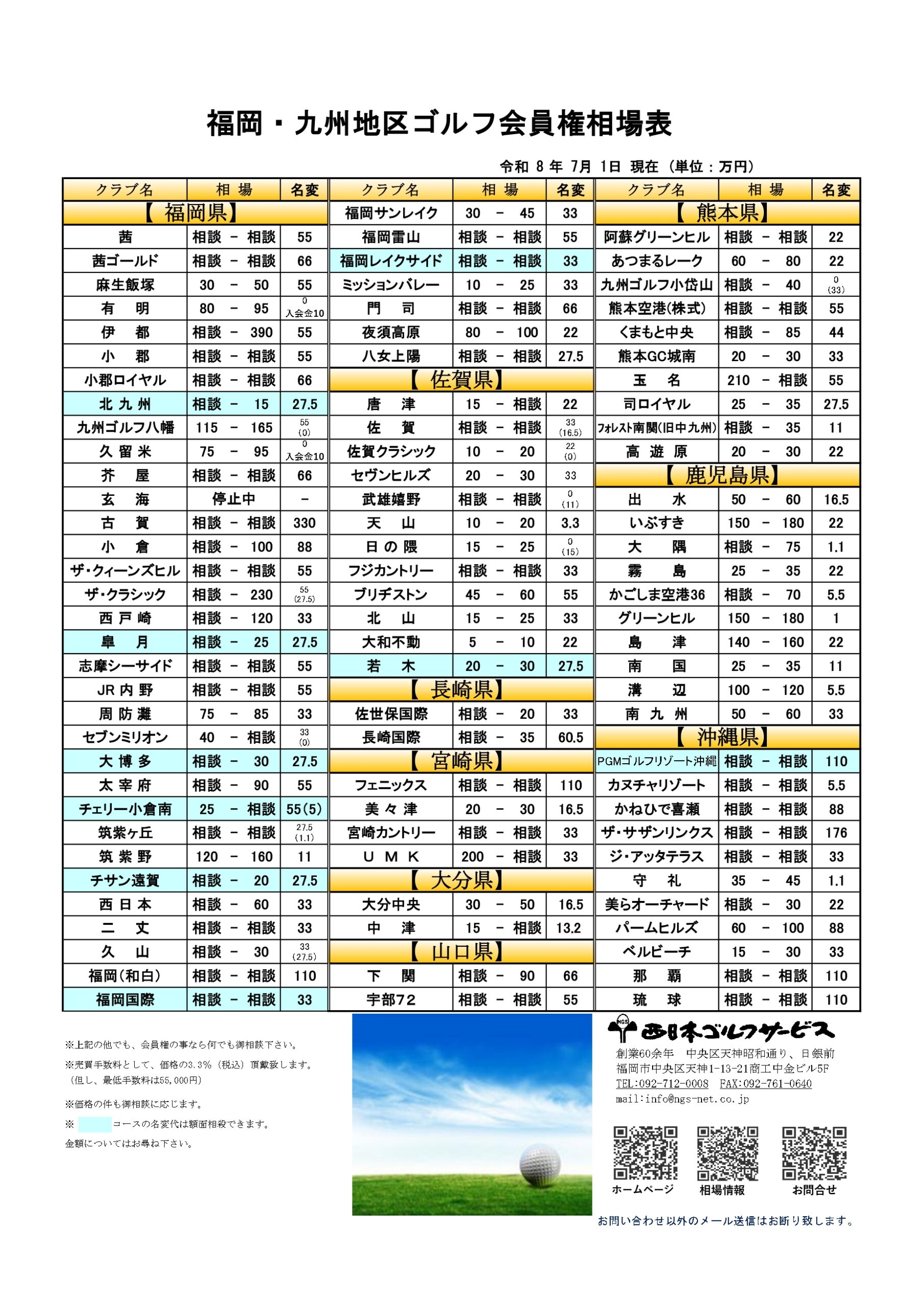 令和8年7月福岡・九州地区ゴルフ会員権相場表