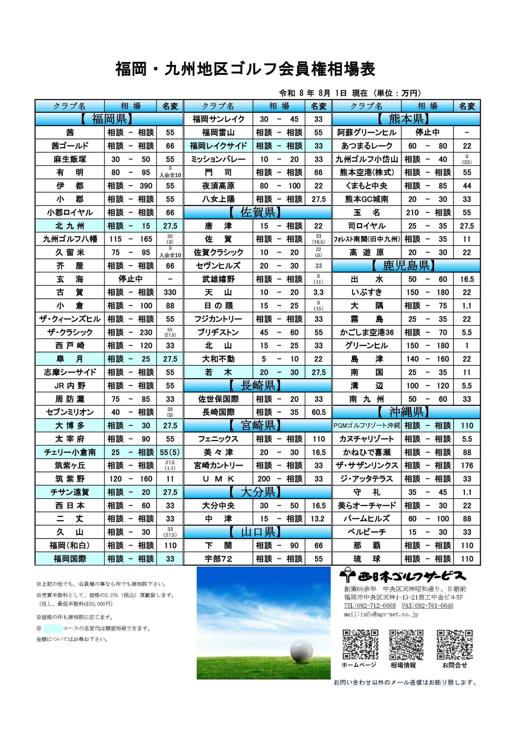 令和8年8月福岡・九州地区ゴルフ会員権相場表