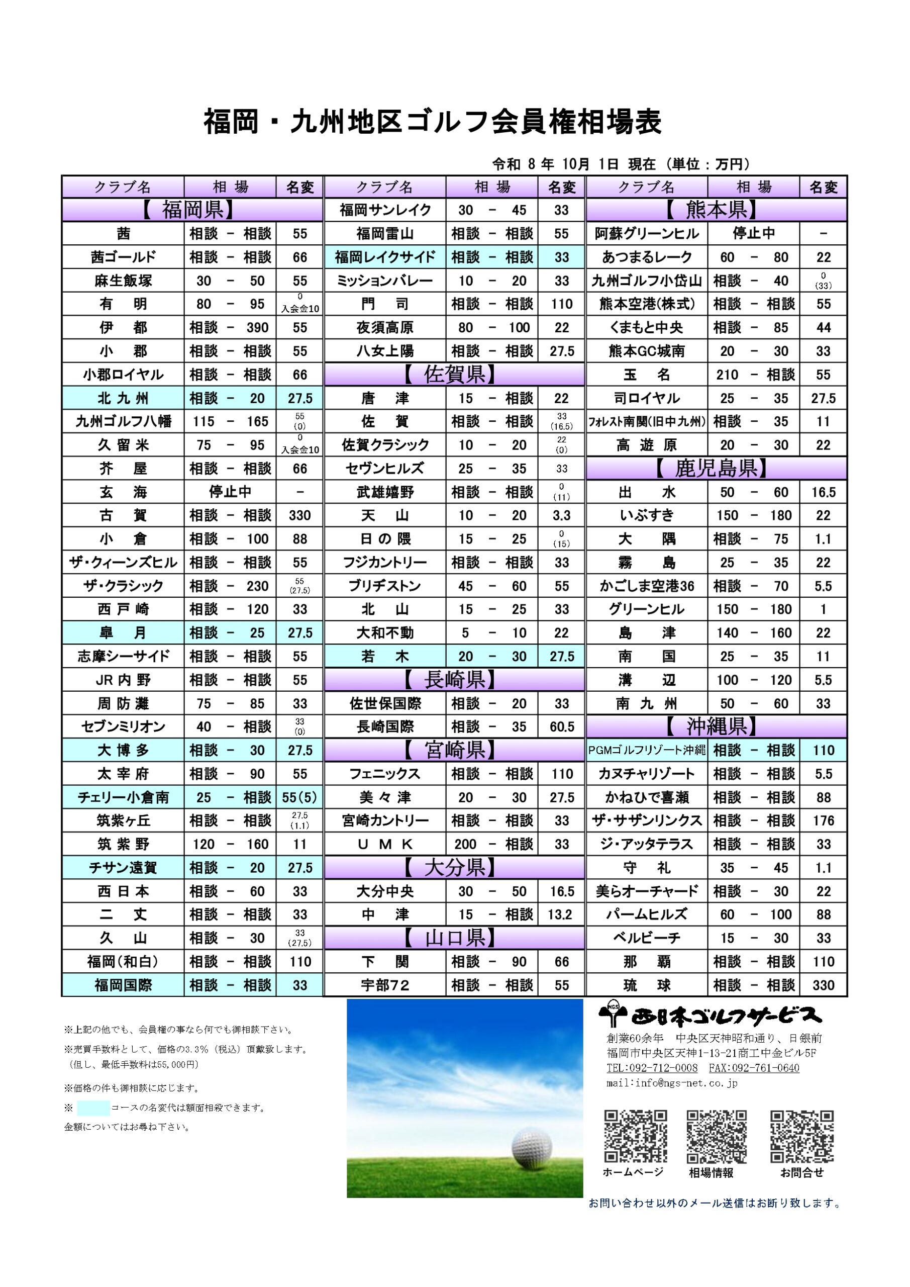 令和8年10月福岡・九州地区ゴルフ会員権相場表